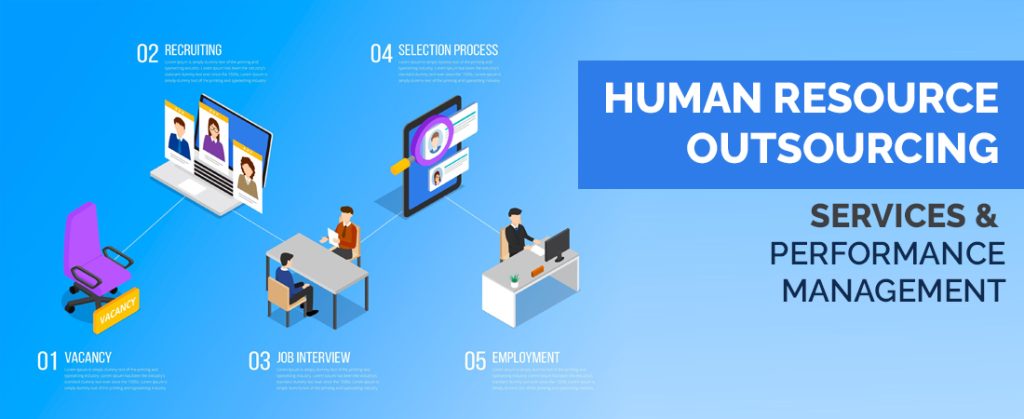 Human Resource Outsourcing Services & Performance Management